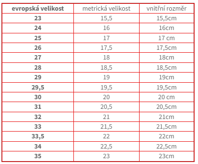 Velikostní tabulka_bačkůrky